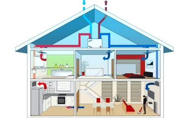 Een Doordacht Ventilatieplan